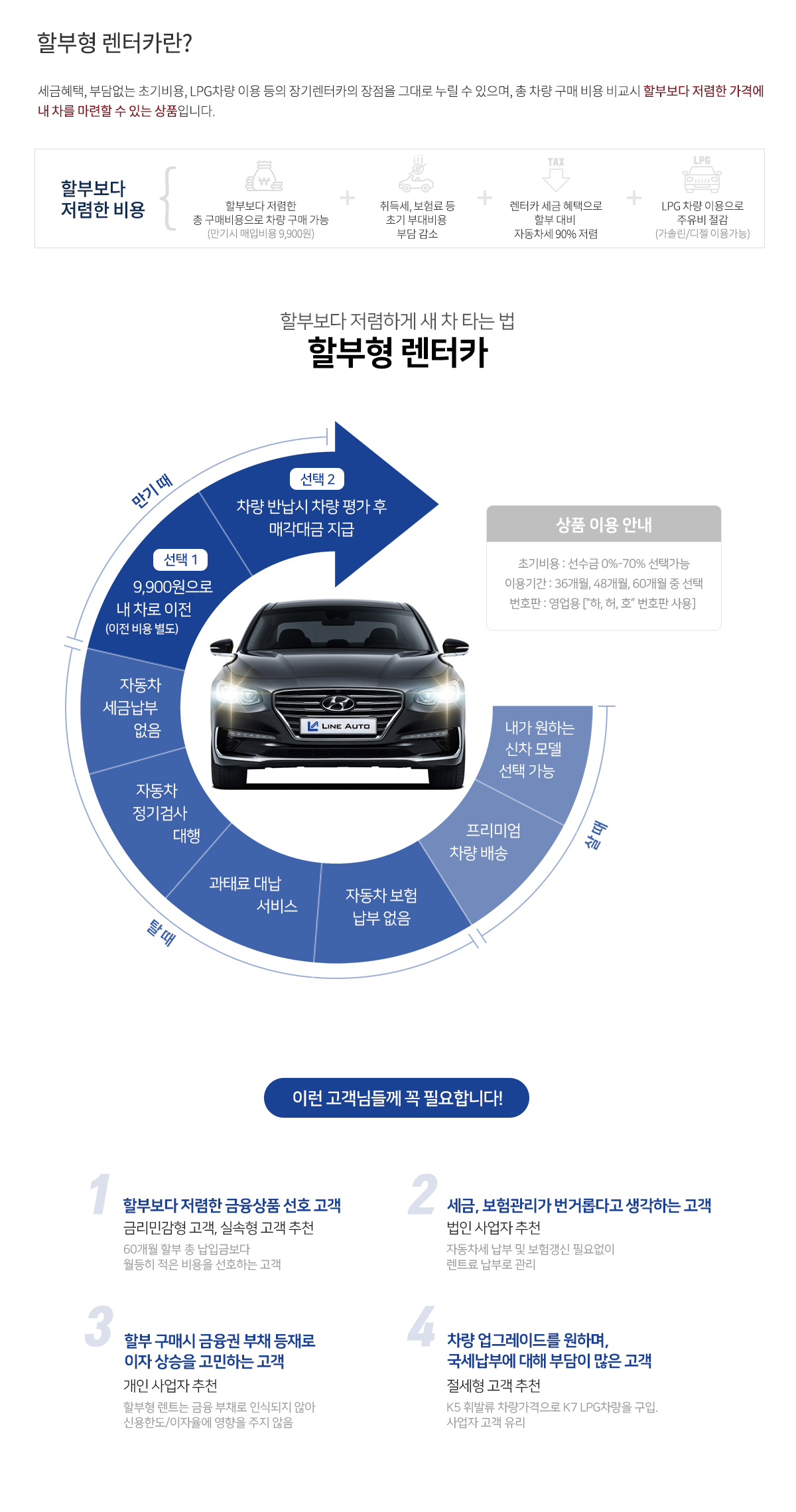 할부형장기렌트 설명