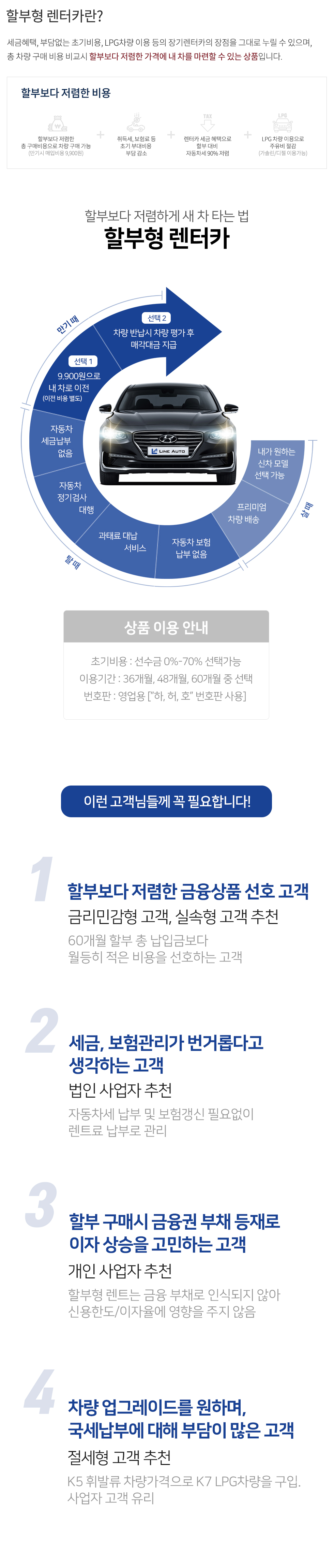 할부형장기렌트 설명